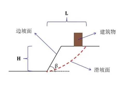 新乡新乡县边坡工程设计